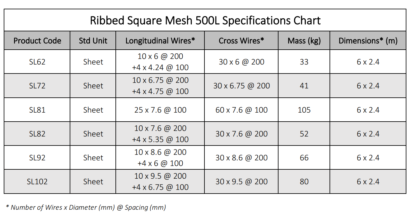 square-mesh
